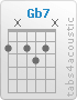 Chord Gb7 (2,x,2,3,2,x)